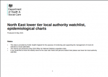 North East lower tier local authority watchlist, epidemiological charts [26th May 2021]